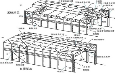 我們的設計